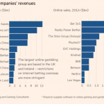 grootste gokbedrijven ter wereld