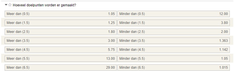 Wedden op Belgie - Tunesie aantal doelpunten