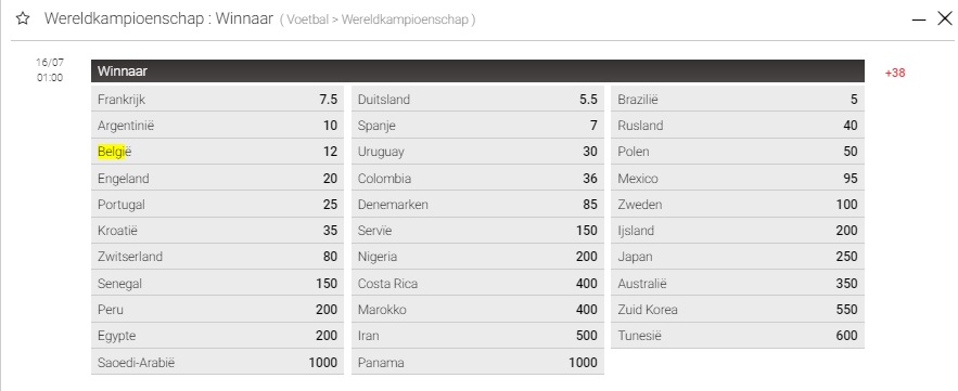 wedden op belgië wereldkampioenschap voetbal