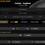 Wedden op Zweden - Engeland WK 2018