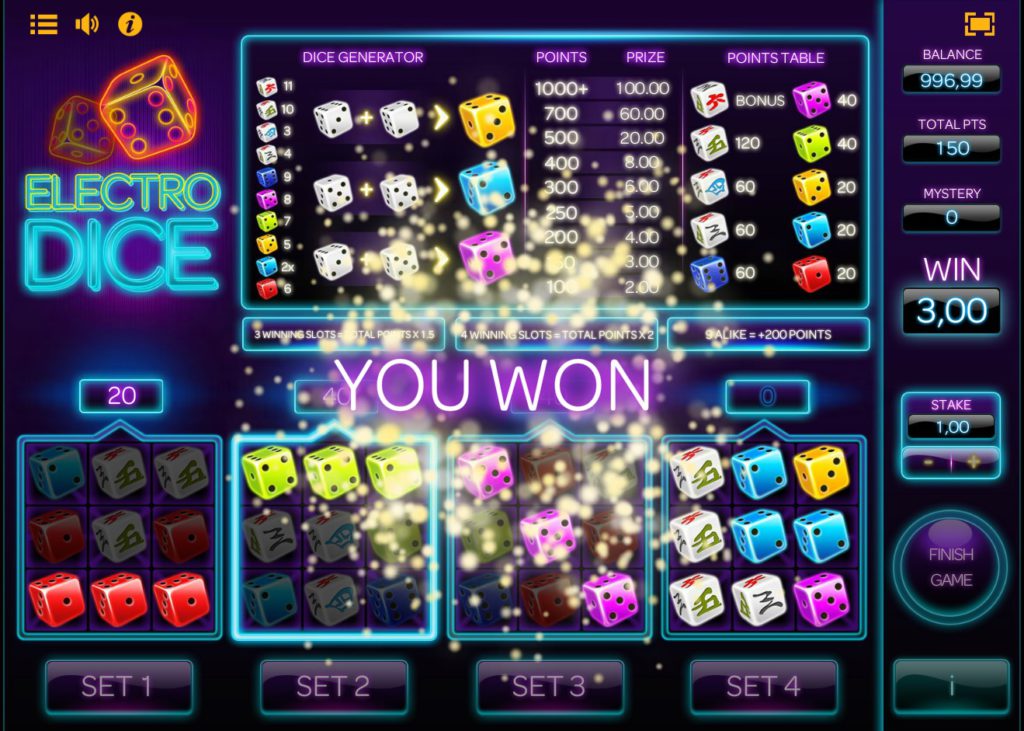 Electro Dice review